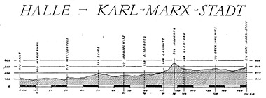 Bergwertungen 9. Etappe